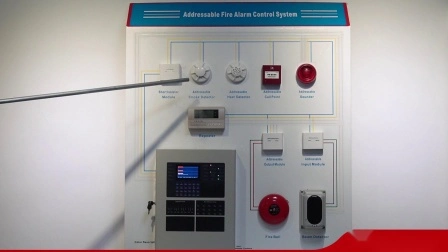 Sistema de alarme de incêndio endereçável inteligente com painel de controle de alarme de incêndio para sistema de alarme